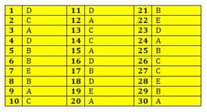 Contoh Soal Sosiologi dan Jawabannya Kelas  90 Contoh Soal Sosiologi Kelas 10 SMA/MA Kurikulum 2013 Lengkap dengan Kunci Jawabannya