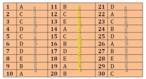 Contoh Soal Sosiologi dan Jawabannya Kelas  90 Contoh Soal Sosiologi Kelas 10 SMA/MA Kurikulum 2013 Lengkap dengan Kunci Jawabannya